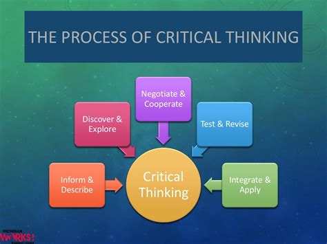 define critical thinking and problem solving
