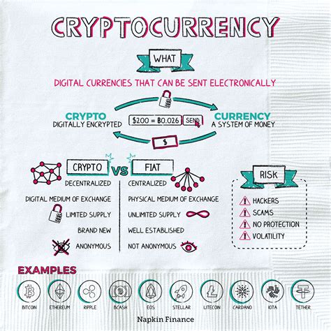 Free Define Cryptocurrency With Example For New Style
