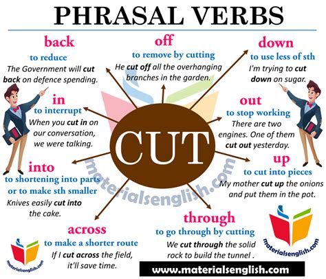 Define Cut Down Phrasal Verb