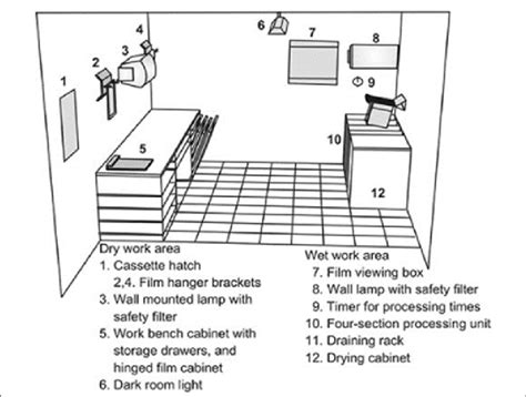 Define Darkroom In Dentistry