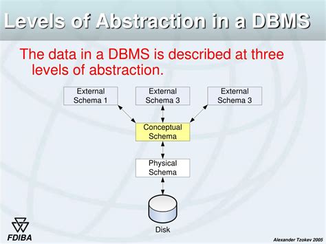define data abstraction and instance in dbms