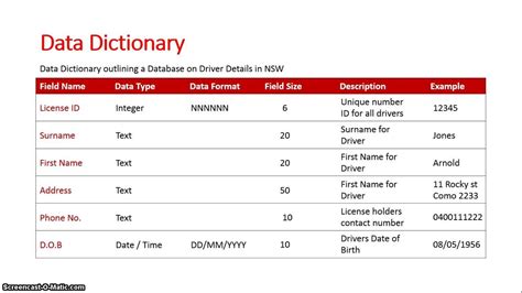 define data dictionary in system analysis and design