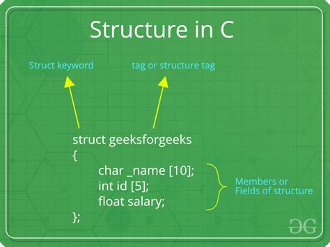 define data structure in c programming