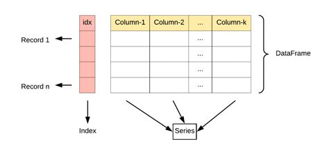 define data structures in pandas