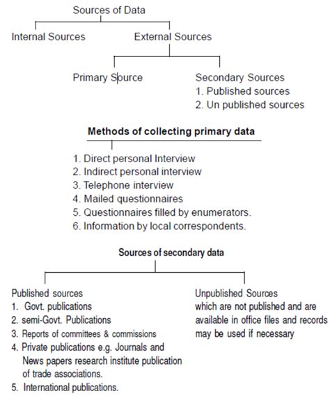 define data what are the main source of data class 11th