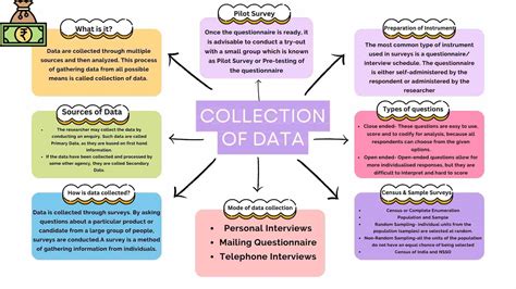 define data what are the main sources of data class 11