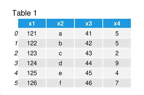 define dataframe column names