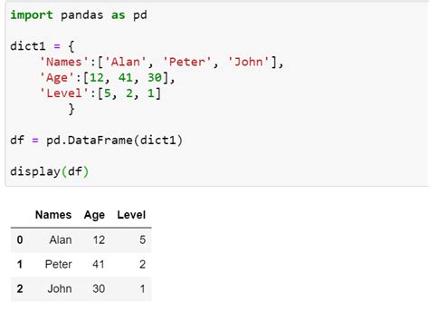 define dataframe python