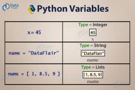 define date variable in python
