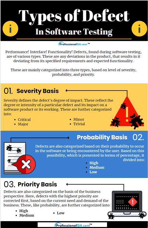 define defects in software testing