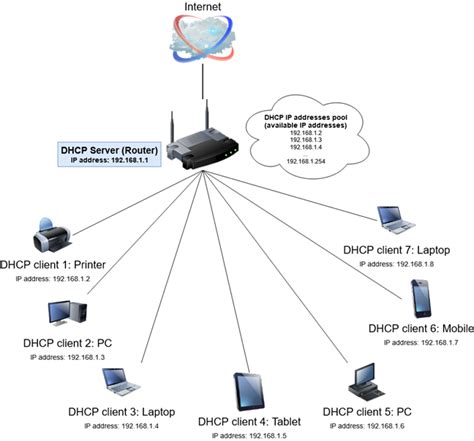 define dhcp in computer networks
