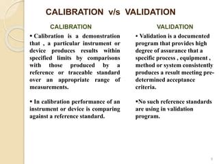 Define Difference Between Calibration And Validation