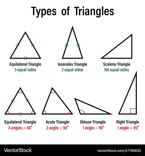 Define Different Types Of Triangles
