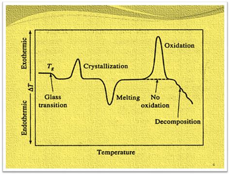 Define Differential Temperature