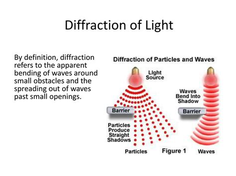 define diffraction in terms of waves