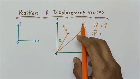 define displacement vector class 11 physics