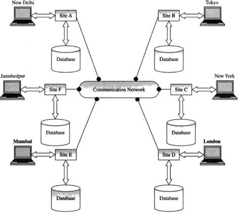 define distributed database architecture