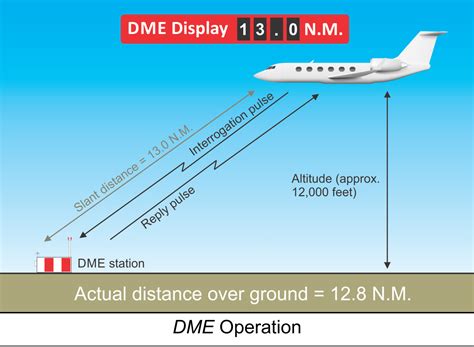 define dme aviation