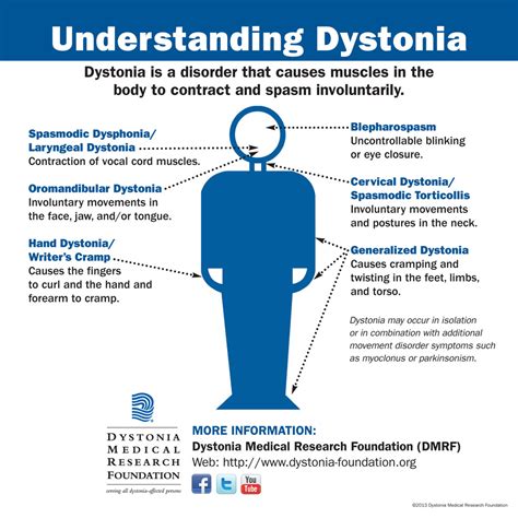 define dyskinesia and dystonia