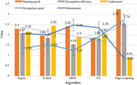 define efficiency of algorithm