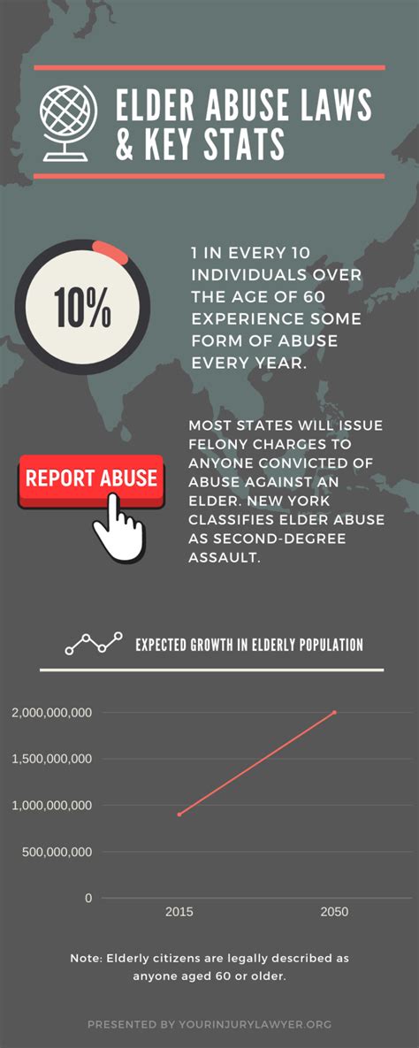 define elder abuse laws