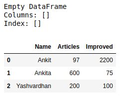 define empty dataframe pandas