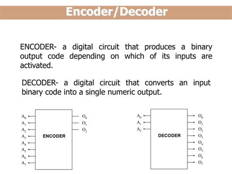 define encoder and decoder in networking