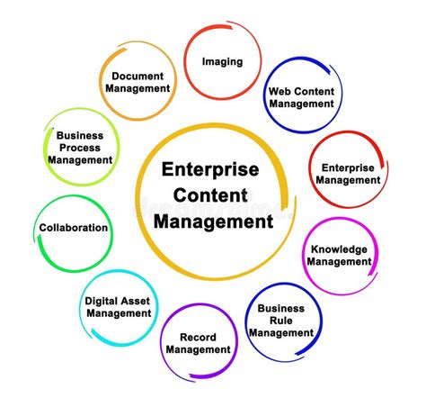 define enterprise content management