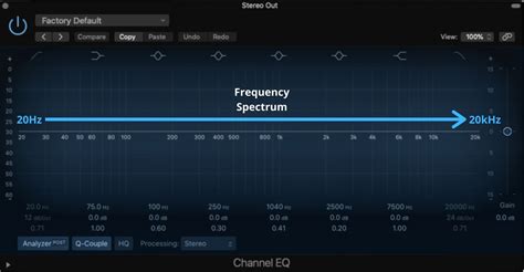 Define Equalizer Frequency