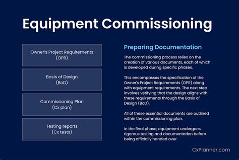 Define Equipment Commissioning