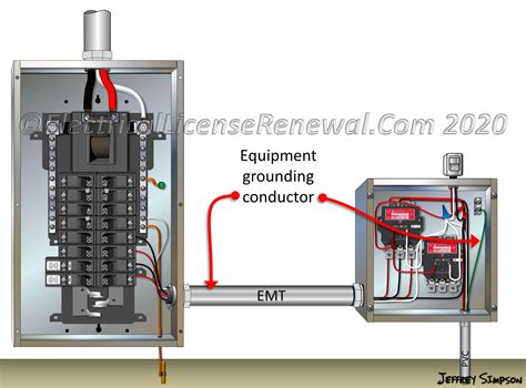 Define Equipment Grounding