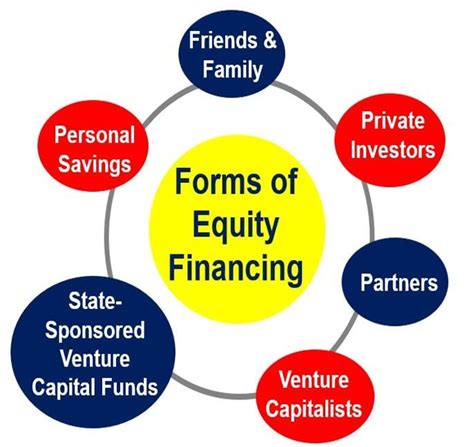 define equity financing definition business