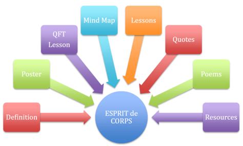 Define Esprit De Corps With Example