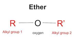 This Define Ether Element Trend This Years