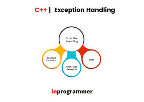 Define Exception C++