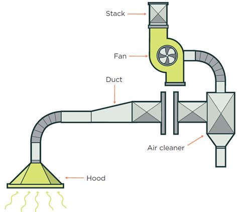Define Exhaust Ventilation