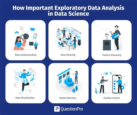 define exploratory data analysis in data science