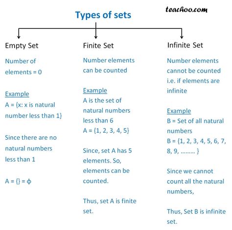 define finite and infinite set