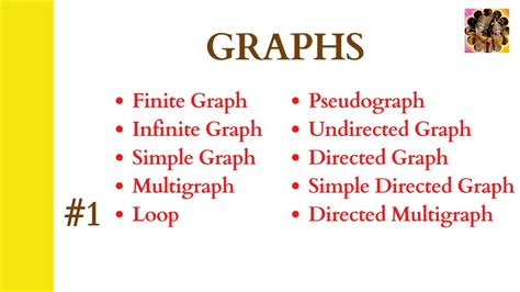 define finite loop with example