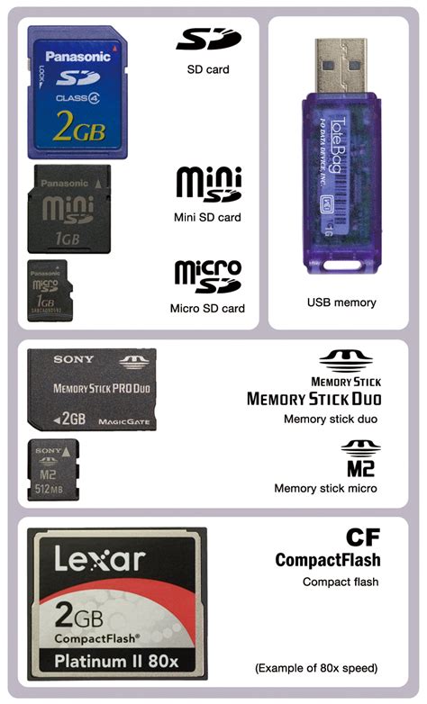 Define Flash Memory Devices