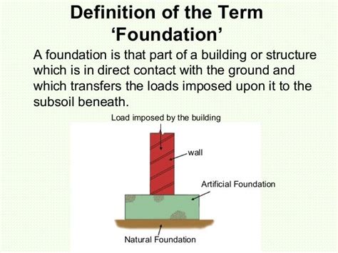 Define Foundation Term