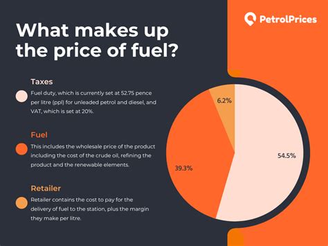 Define Fuel Price