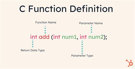 define function in c language with example