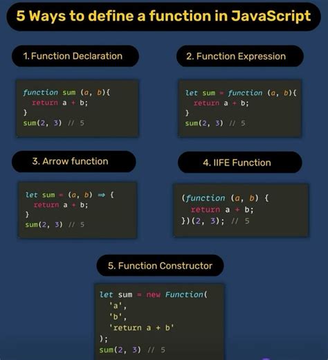define function in javascript provide the syntax