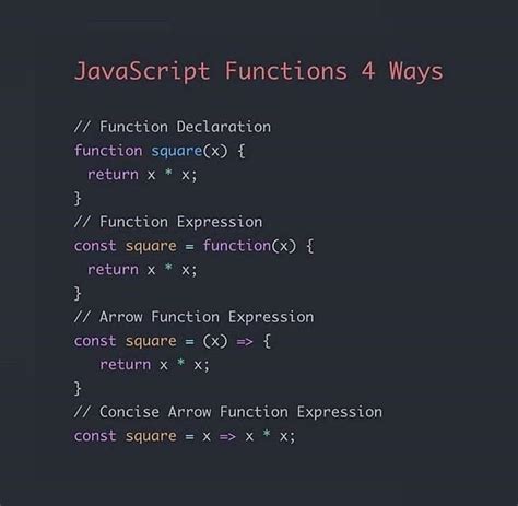 define function in javascript with example