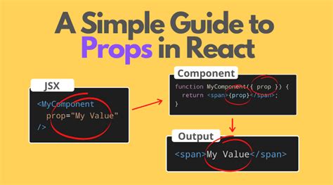 Define Function In Props React