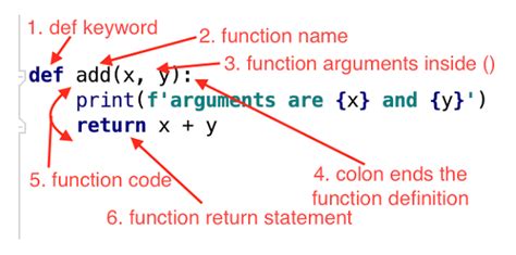 define function in python with syntax and example