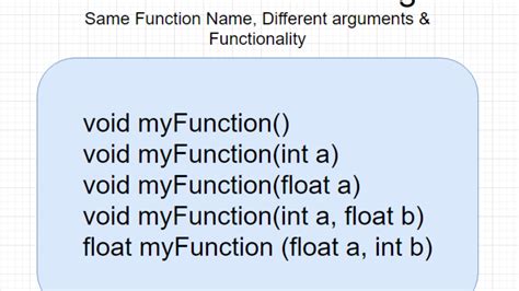 define function overloading in c++