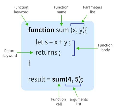define function return type javascript