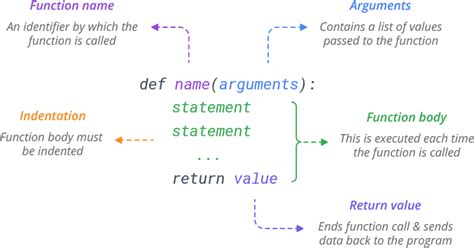 define function syntax in python